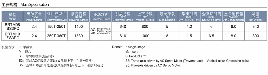 三軸伺服橫走式機械手